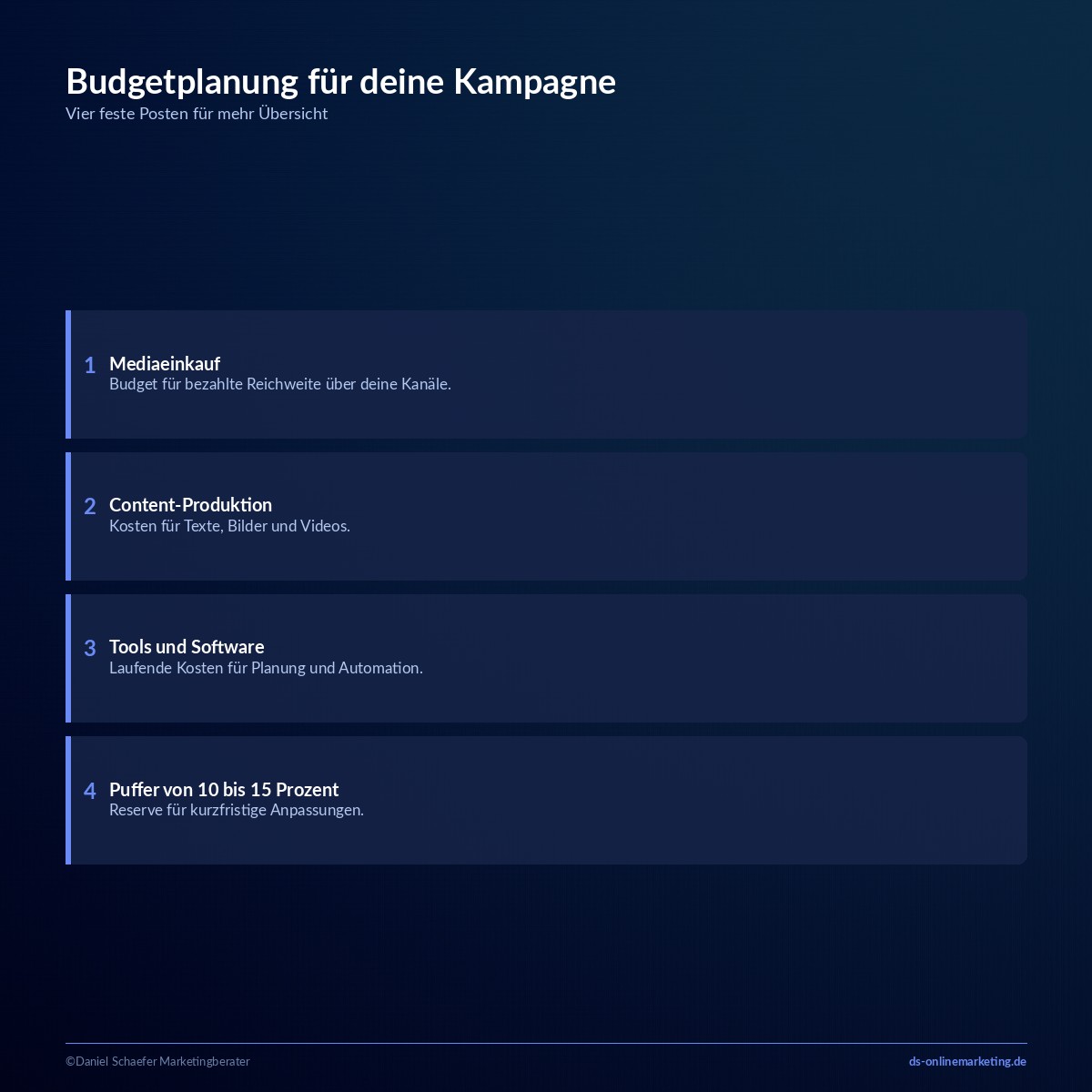 kampagnenplanung budget