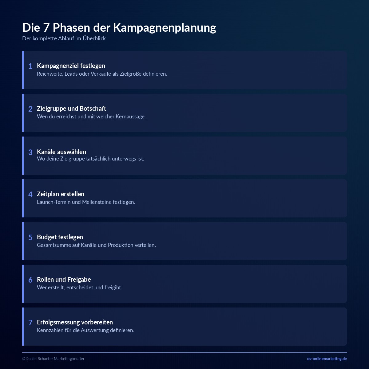 kampagnenplanung phasen