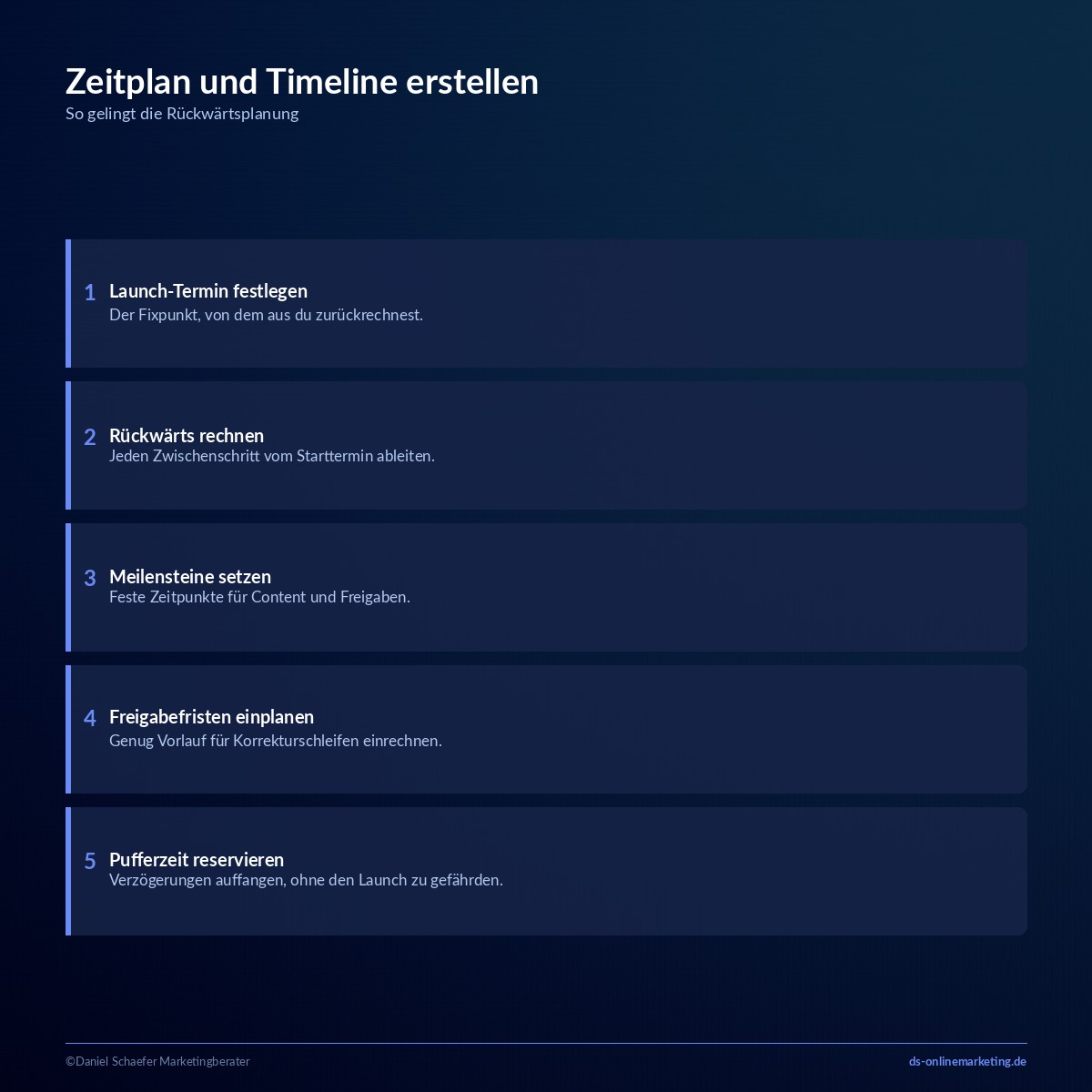 kampagnenplanung zeitplan