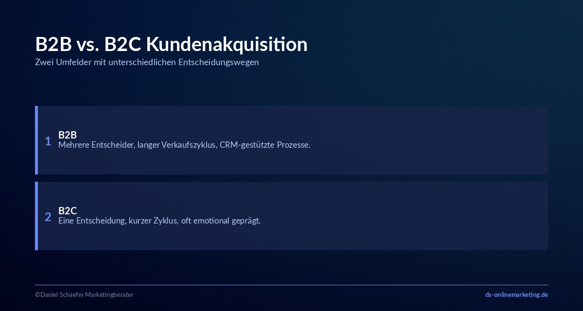 Kundenakquisition: Definition, Formen und Ablauf für mehr Neukunden 3 kundenakquisition b2b b2c