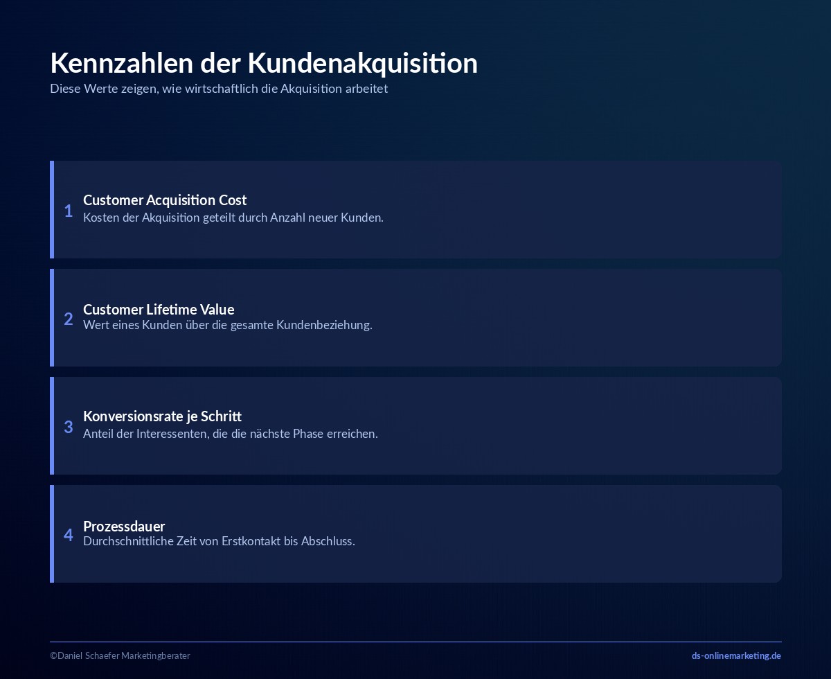 Kundenakquisition: Definition, Formen und Ablauf für mehr Neukunden 6 kundenakquisition cac kennzahlen