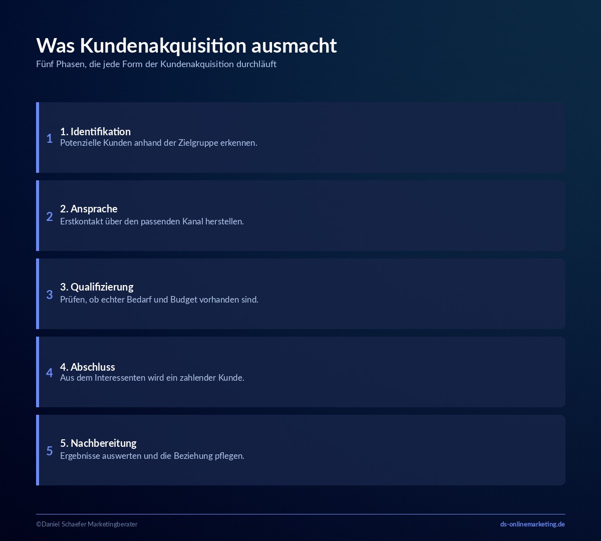 Kundenakquisition: Definition, Formen und Ablauf für mehr Neukunden 1 kundenakquisition definition
