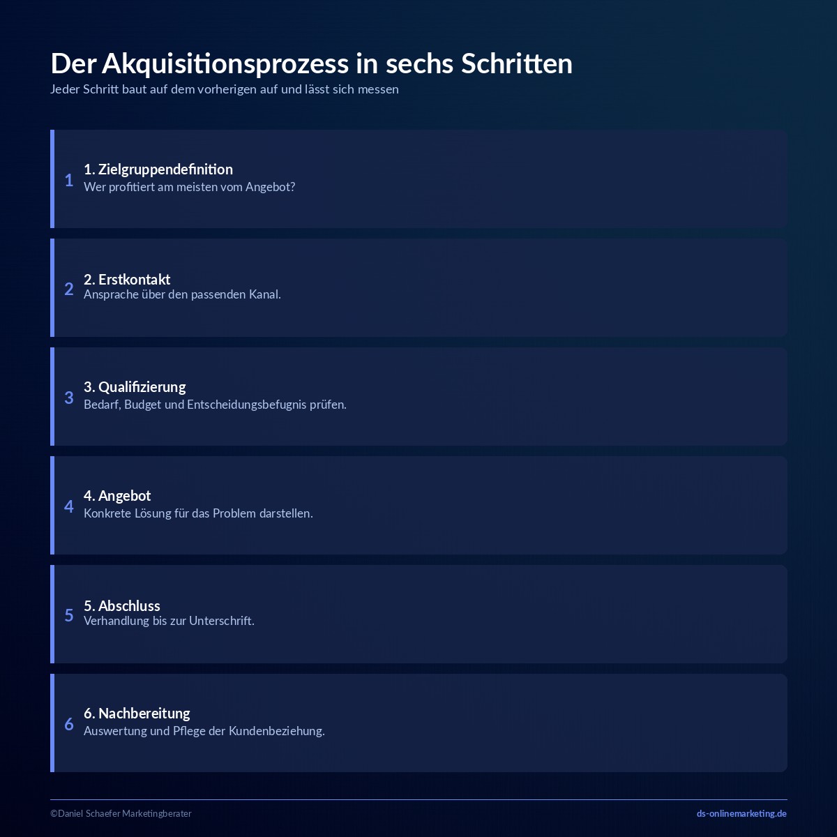Kundenakquisition: Definition, Formen und Ablauf für mehr Neukunden 4 kundenakquisition prozess schritte