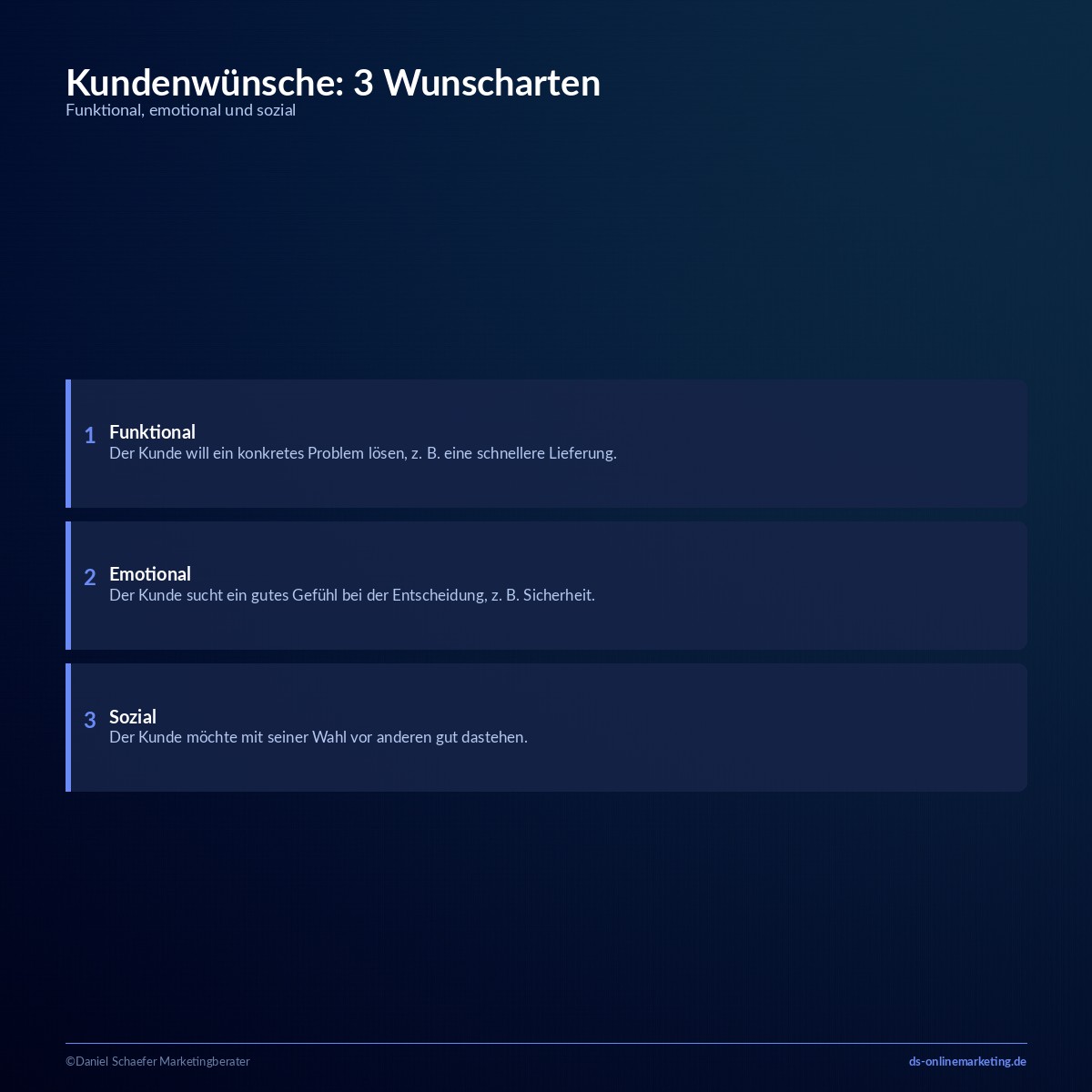 Kundenwünsche: funktionale, emotionale und soziale Wunscharten im Vergleich