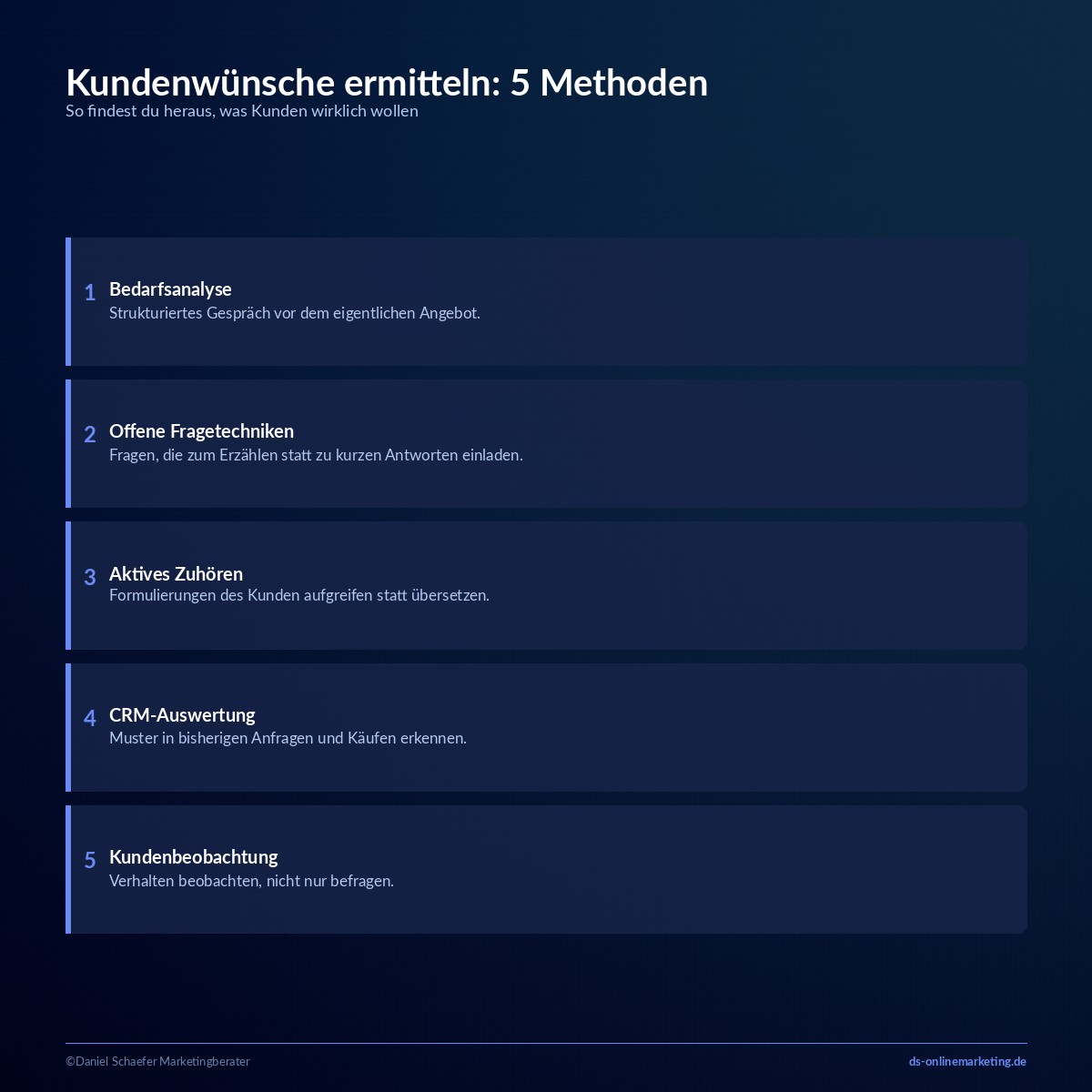 Kundenwünsche ermitteln: 5 Methoden für die Praxis im Überblick