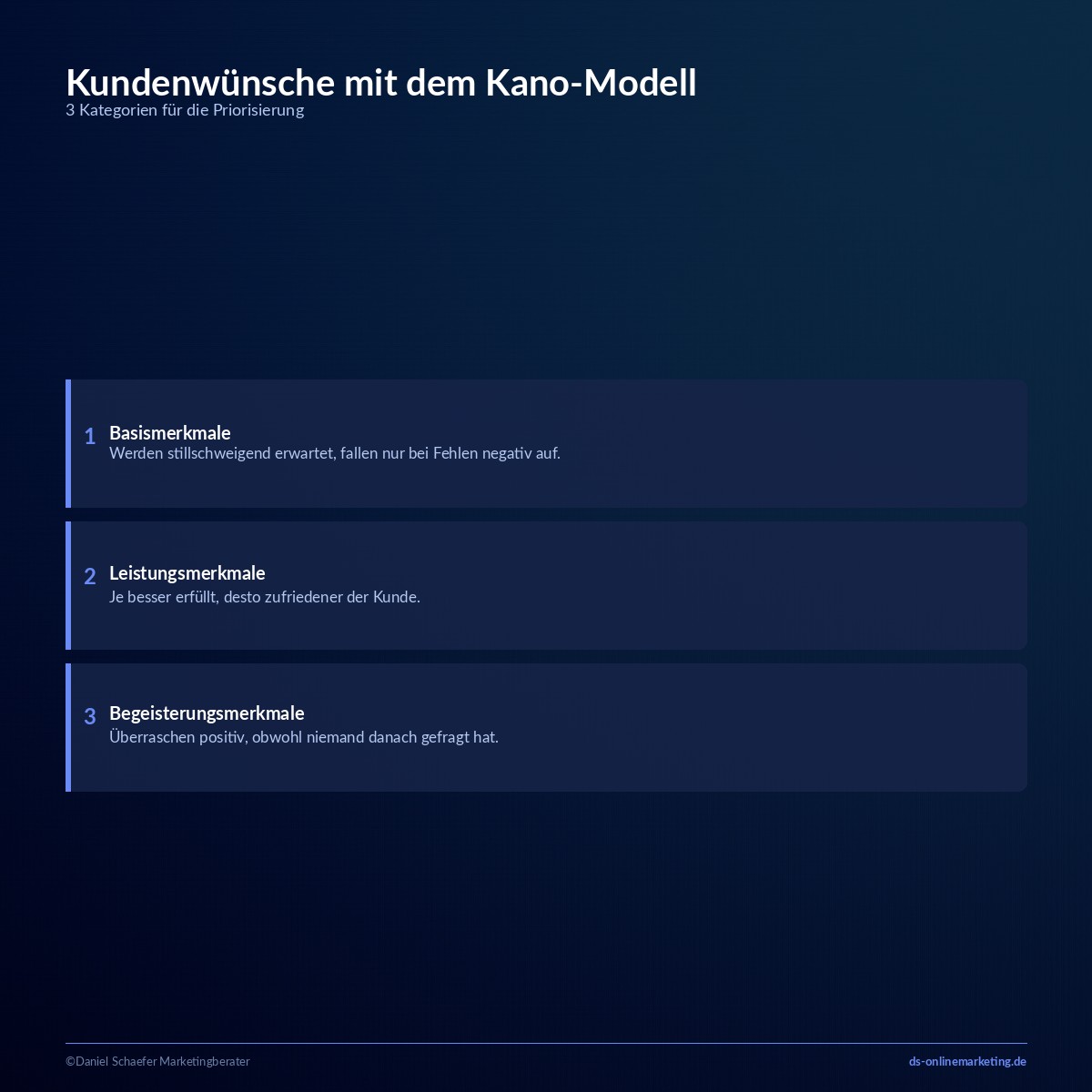 Kundenwünsche mit dem Kano-Modell priorisieren: 3 Kategorien erklärt