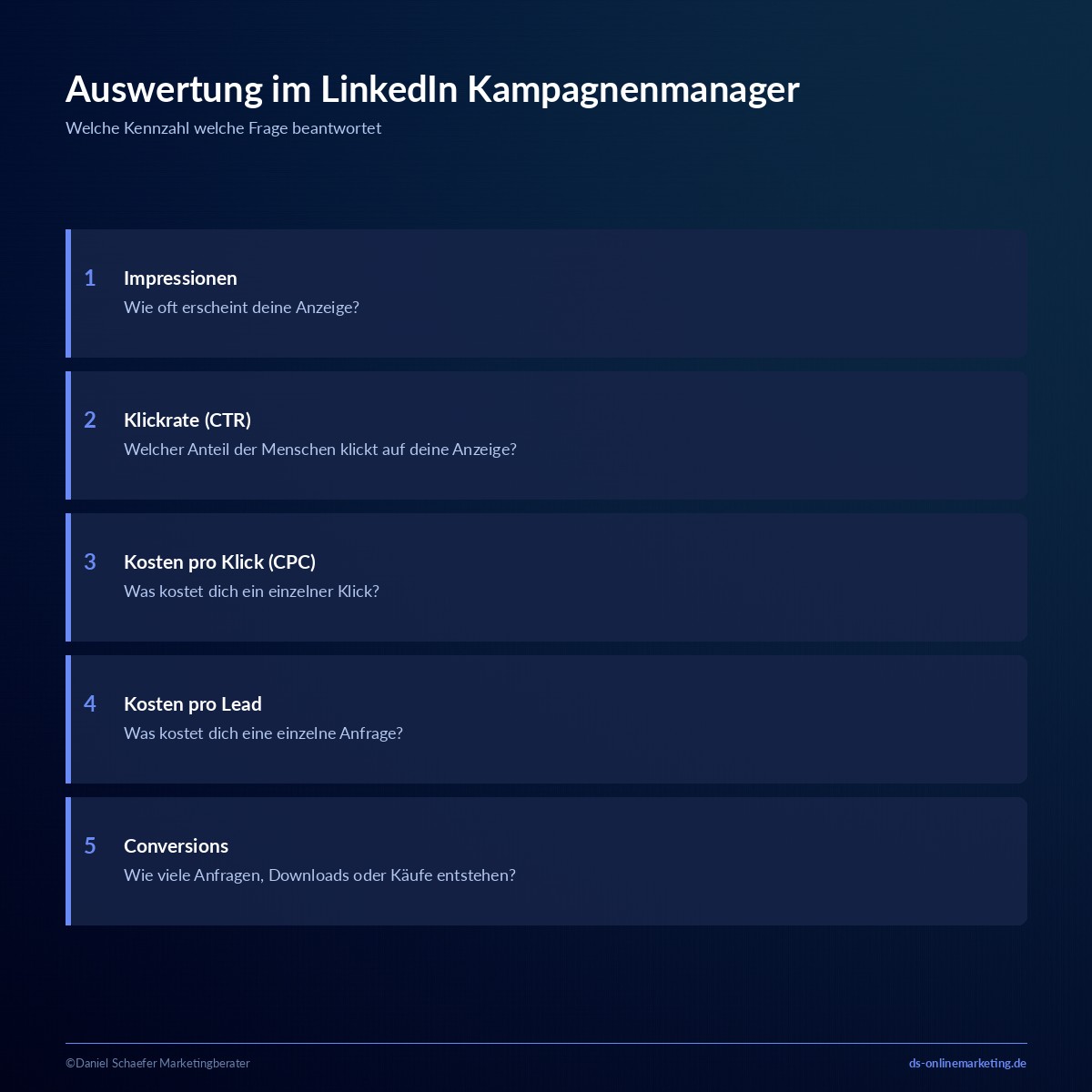 linkedin kampagnenmanager auswertung