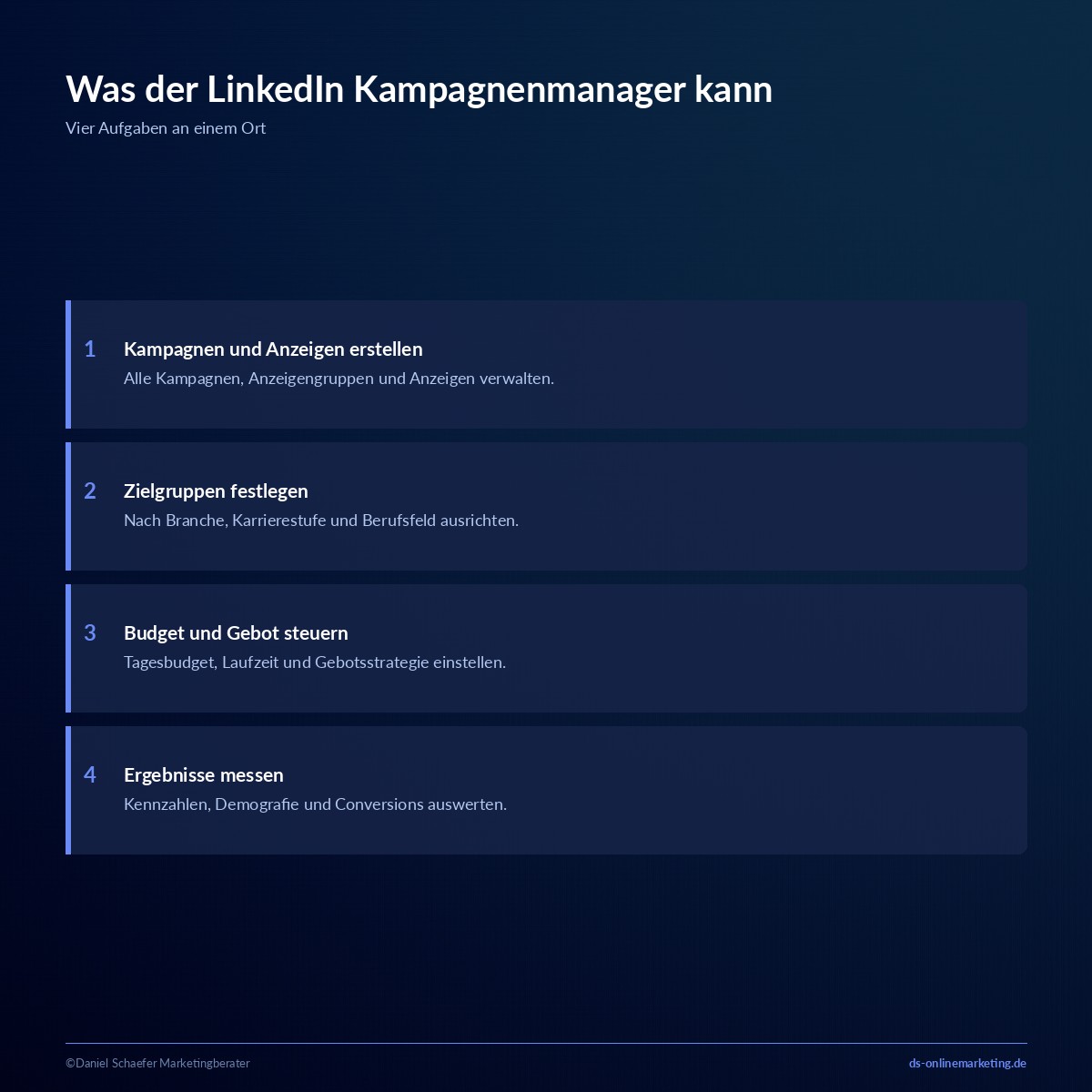 linkedin kampagnenmanager funktionen