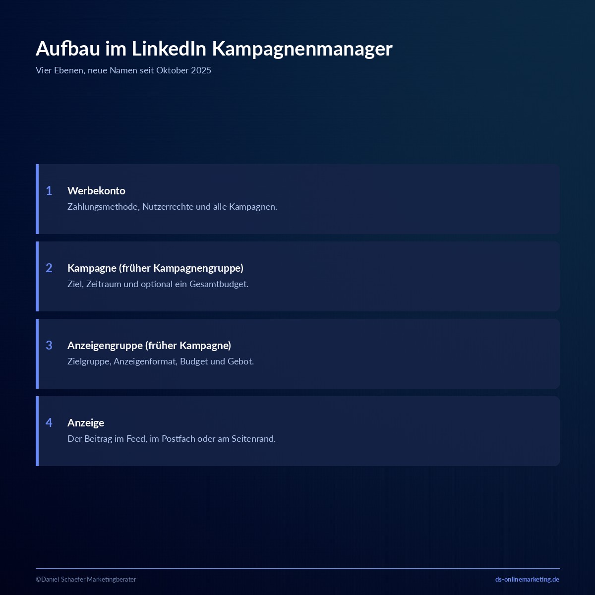 linkedin kampagnenmanager kontostruktur