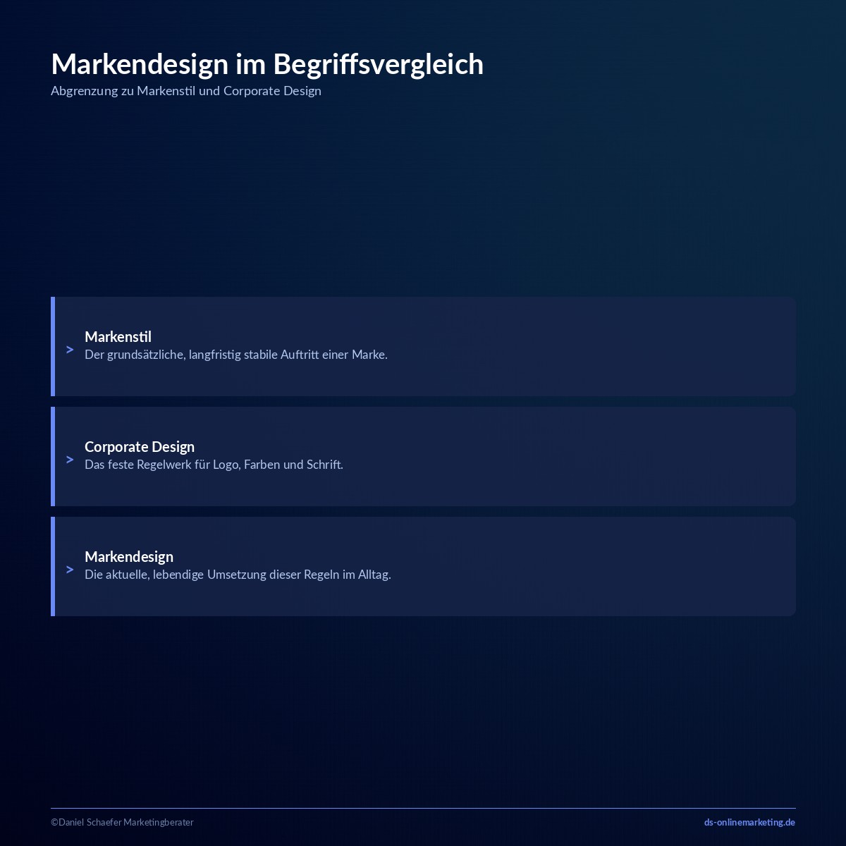 Markendesign Definition: Abgrenzung zu Markenstil und Corporate Design