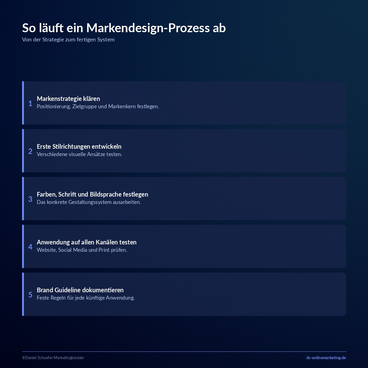 Markendesign Prozess: Die typischen Phasen von der Strategie bis zur Brand Guideline