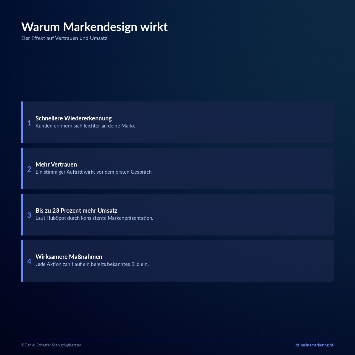 Warum starkes Markendesign über Vertrauen, Wiedererkennung und Umsatz entscheidet
