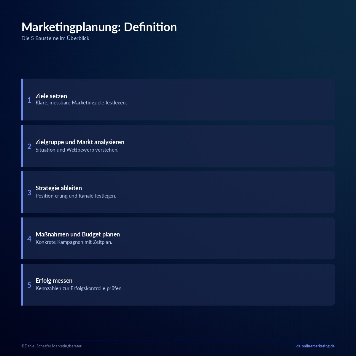 Marketingplanung: In 5 Phasen zum eigenen Marketingplan 1 marketingplanung definition