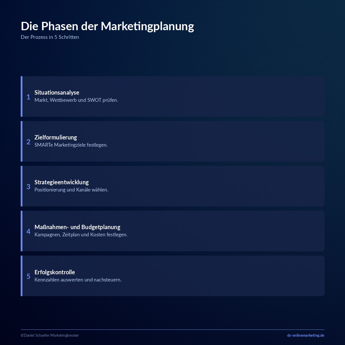 Marketingplanung: In 5 Phasen zum eigenen Marketingplan 3 marketingplanung phasen prozess
