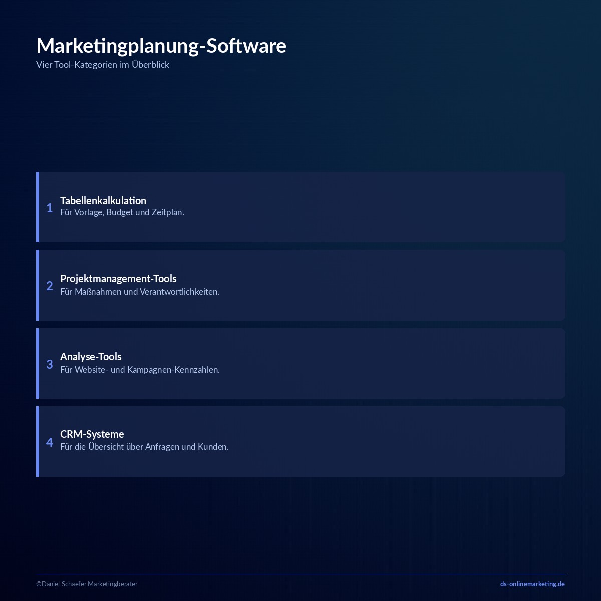 Marketingplanung: In 5 Phasen zum eigenen Marketingplan 7 marketingplanung software tools