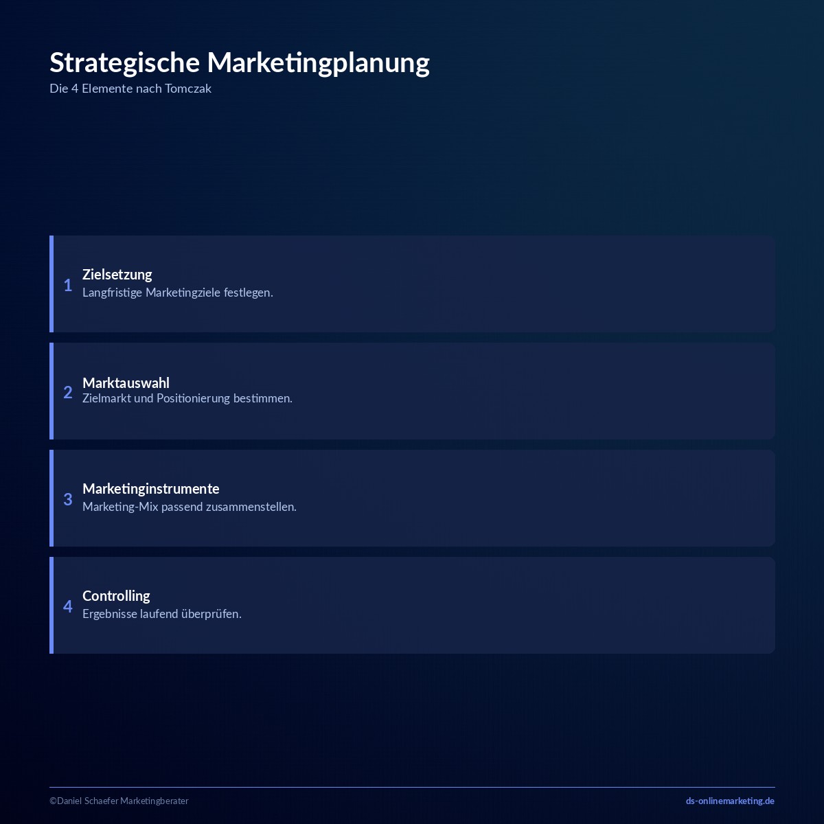 Marketingplanung: In 5 Phasen zum eigenen Marketingplan 2 marketingplanung strategisch operativ