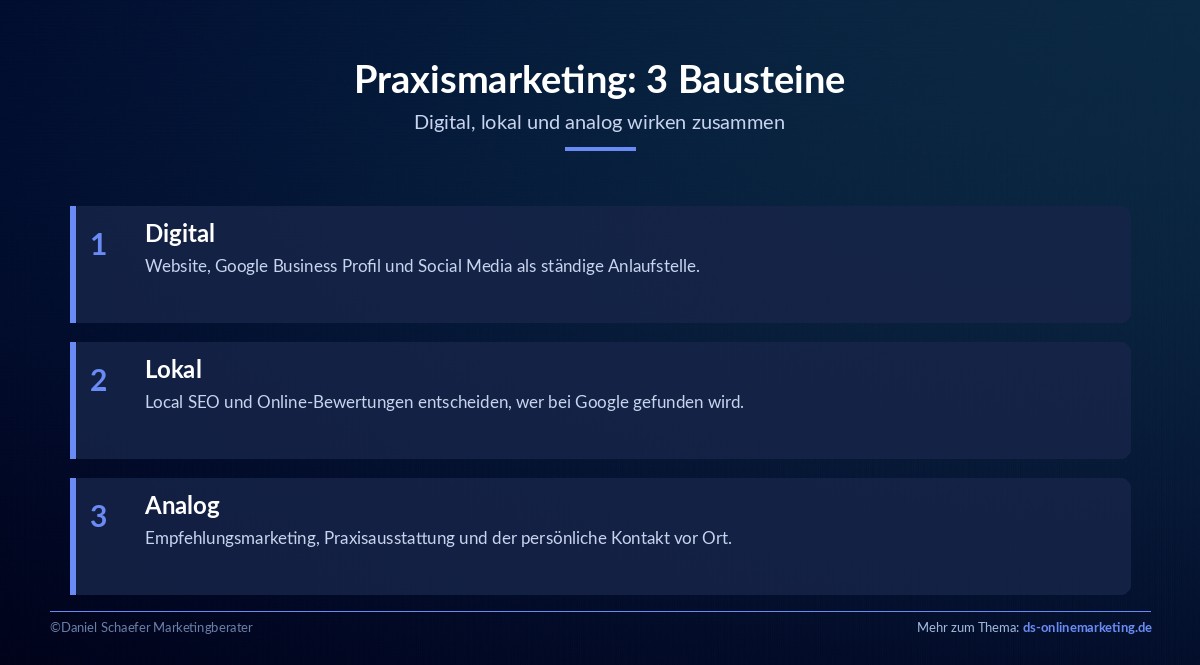 Praxismarketing: So gewinnst du als Arzt mehr Patienten 1 praxismarketing definition