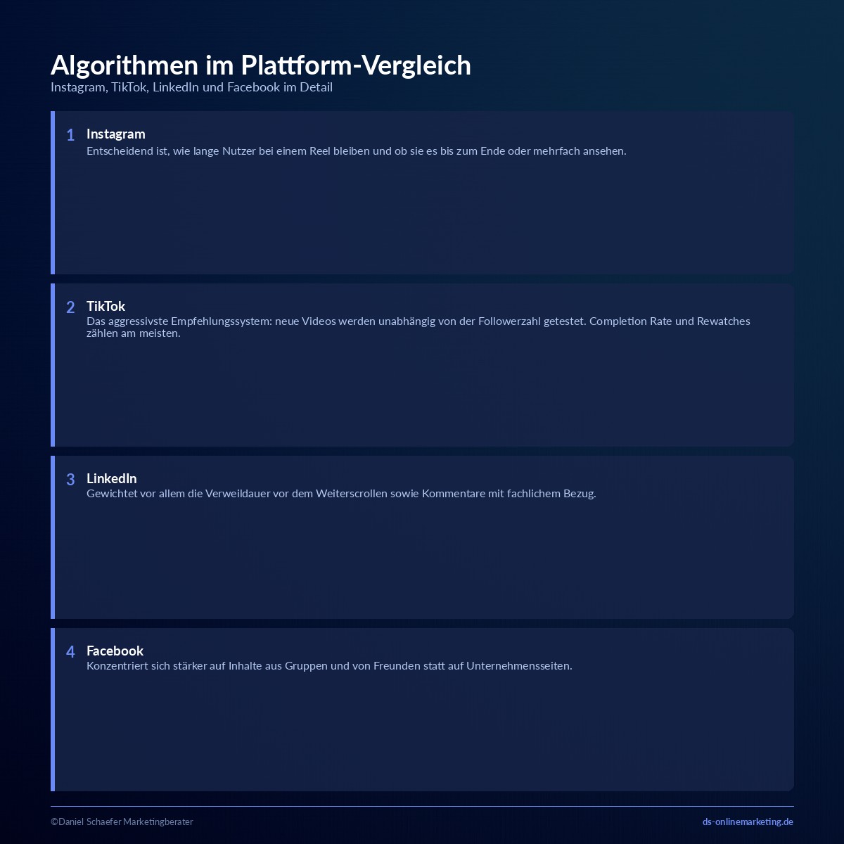 Social Media Algorithmus je Plattform: Instagram, TikTok, LinkedIn