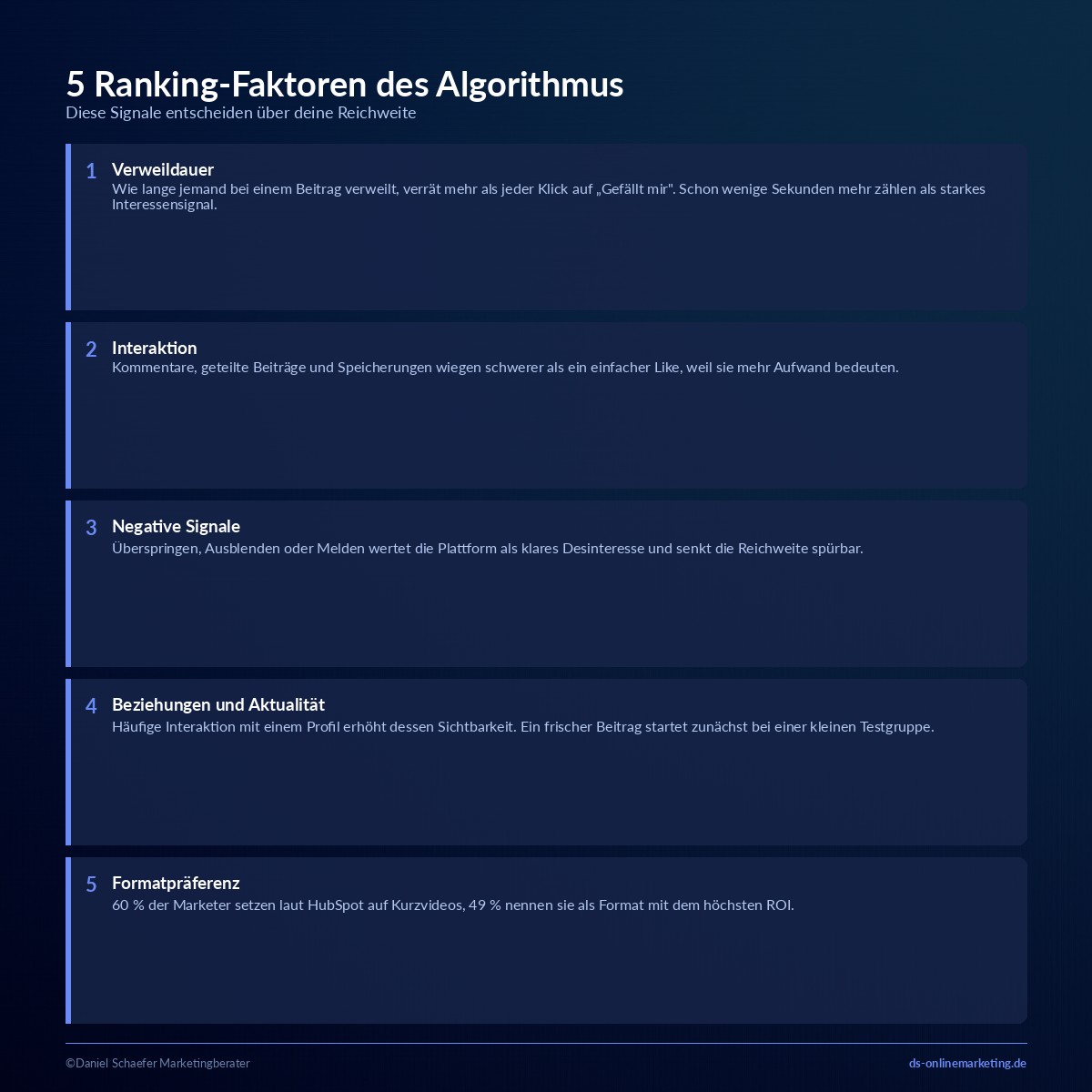 Social Media Algorithmus: Diese 5 Ranking-Faktoren zählen