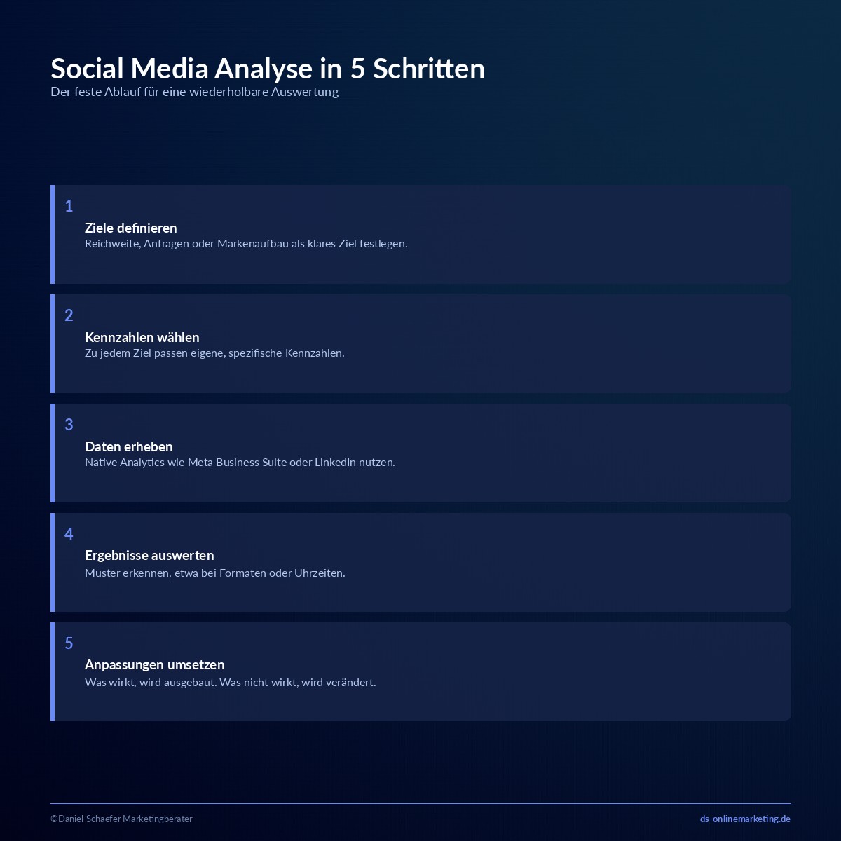 Social Media Analyse: So wertest du deine Kanäle richtig aus 3 social media analyse methoden