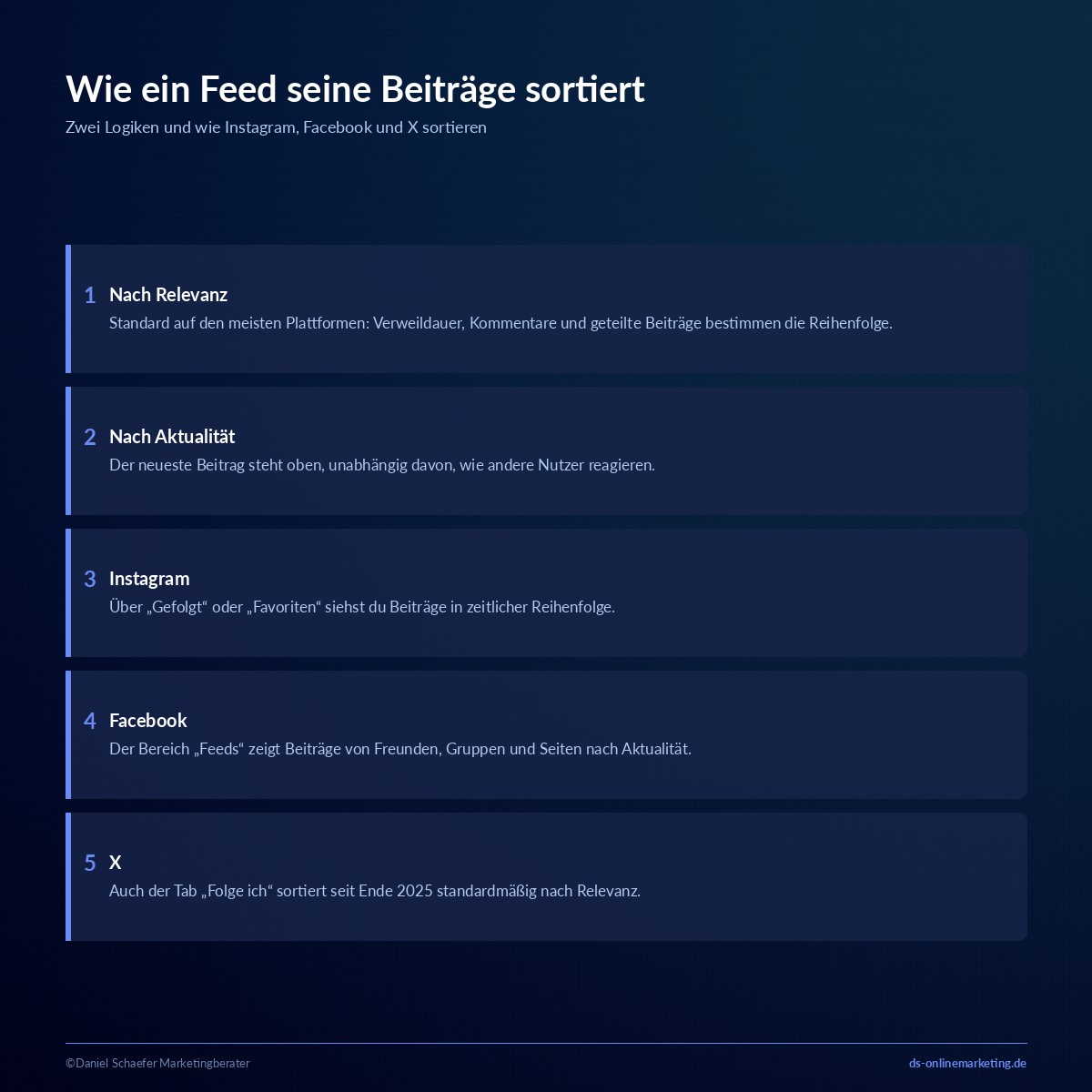 social media feed sortierung
