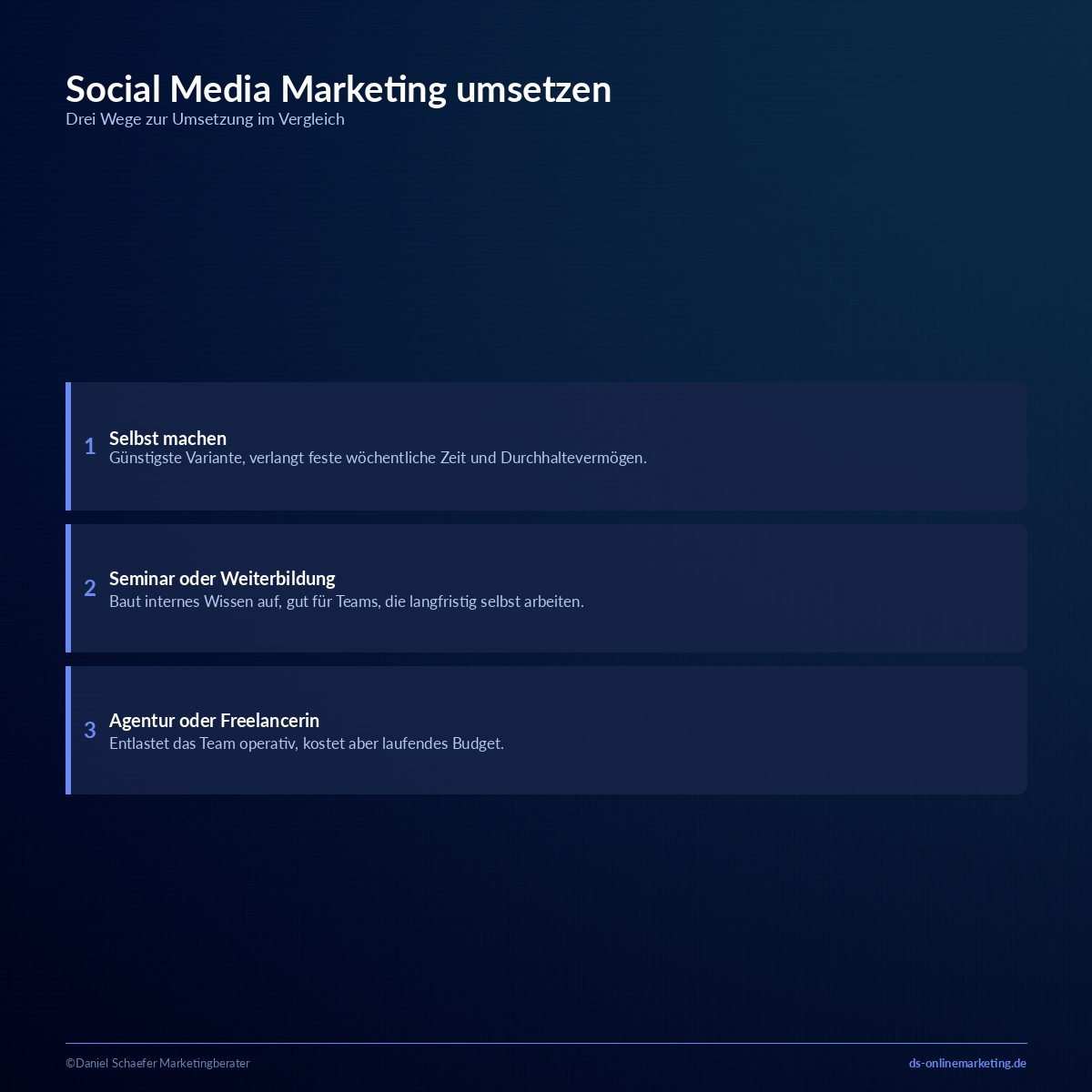 social media fuer unternehmen umsetzung