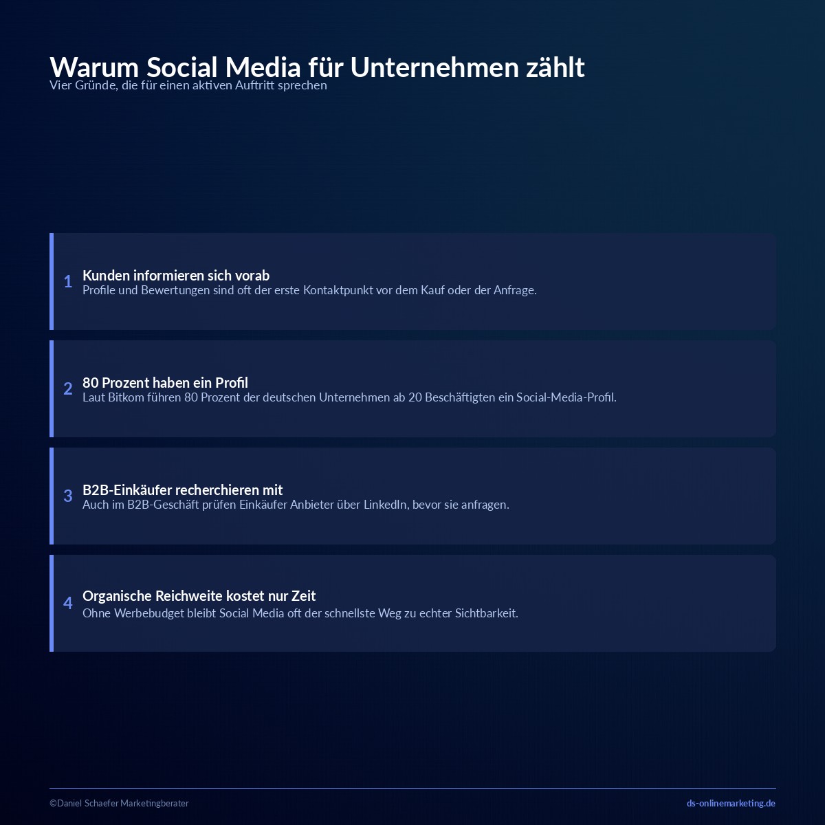 social media fuer unternehmen warum wichtig