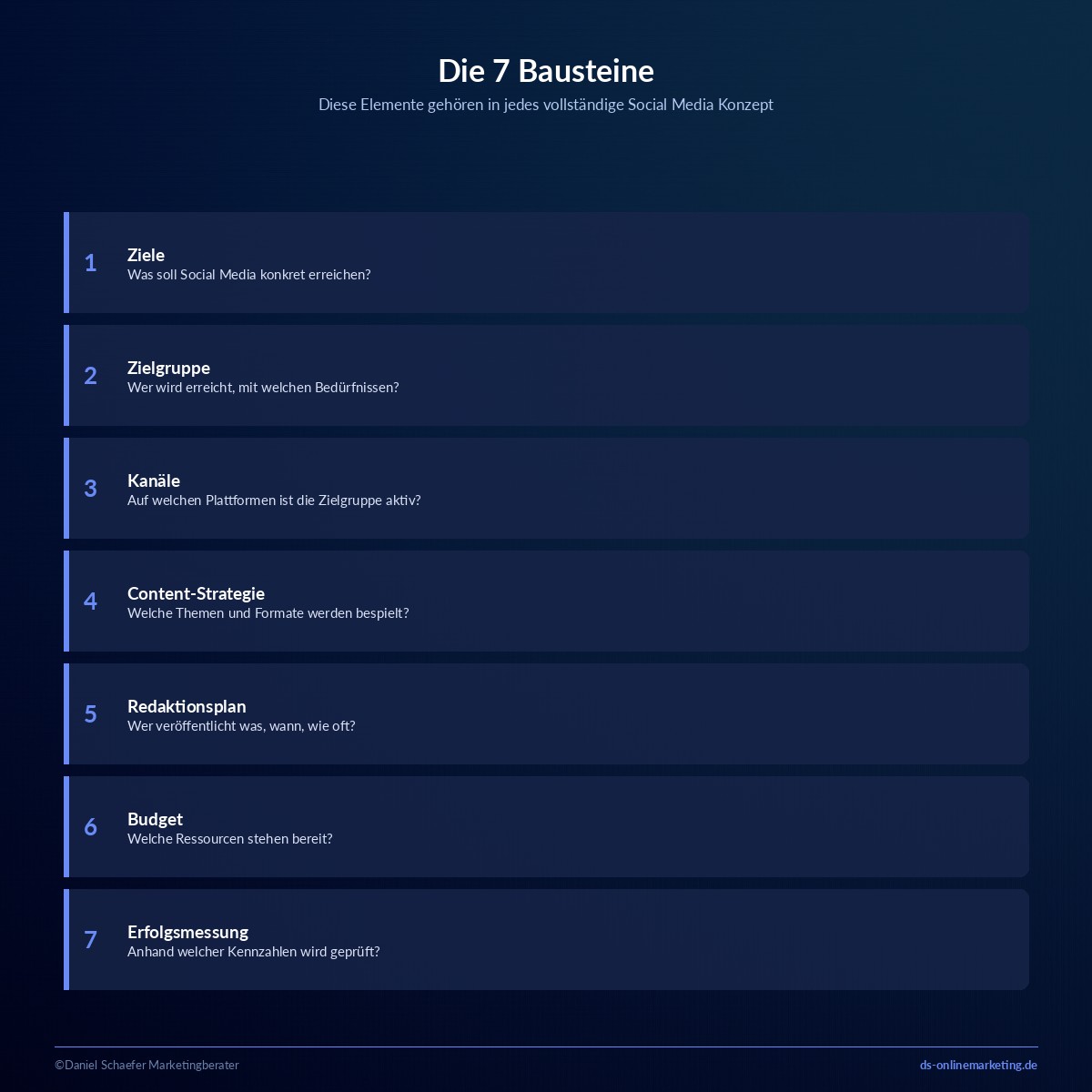 social media konzept bausteine