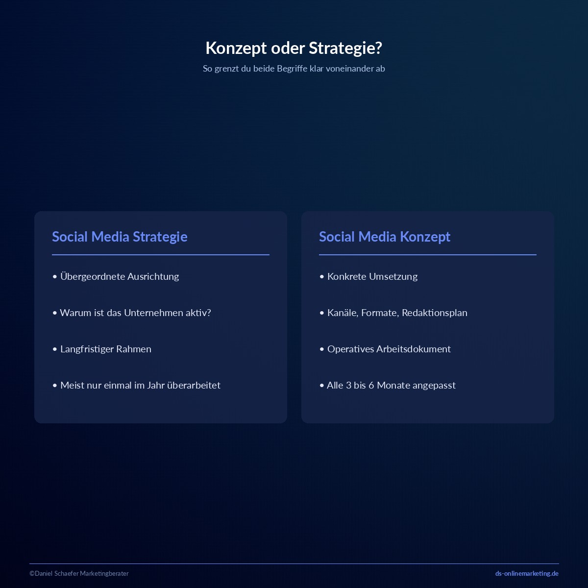 social media konzept definition
