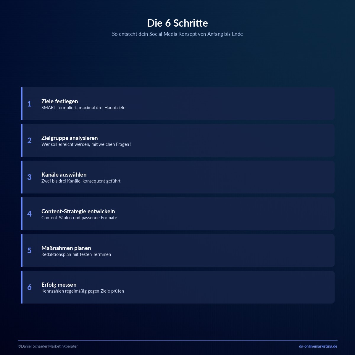 social media konzept schritte