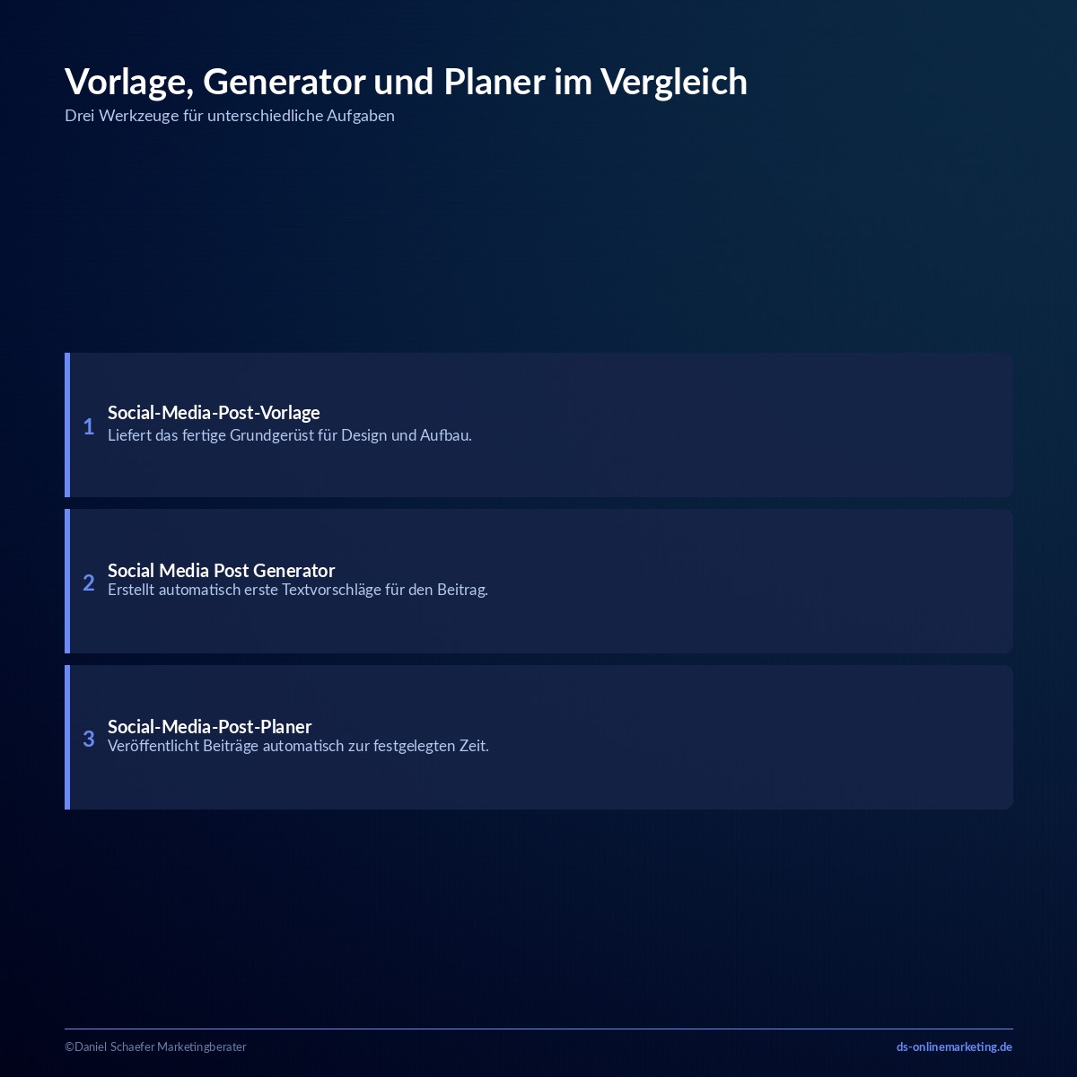 Social Media Post: Aufbau, Design und Tools für starke Beiträge 4 social media post tools