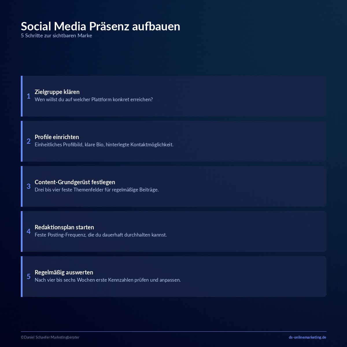 Social Media Präsenz aufbauen: Der Fahrplan für 2026 3 social media praesenz aufbauen