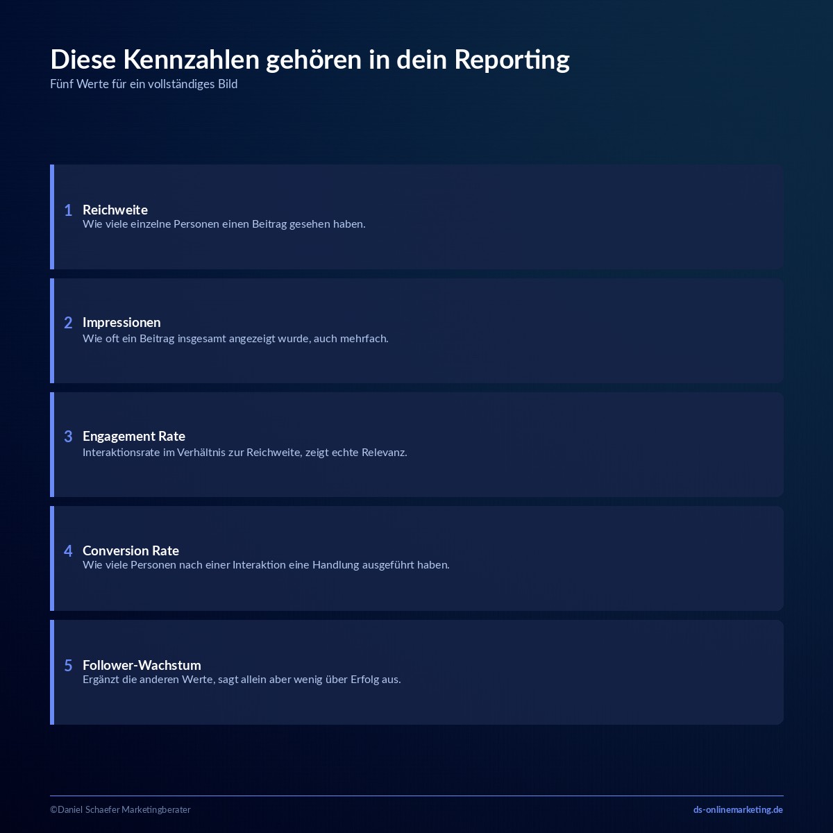 social media reporting kennzahlen