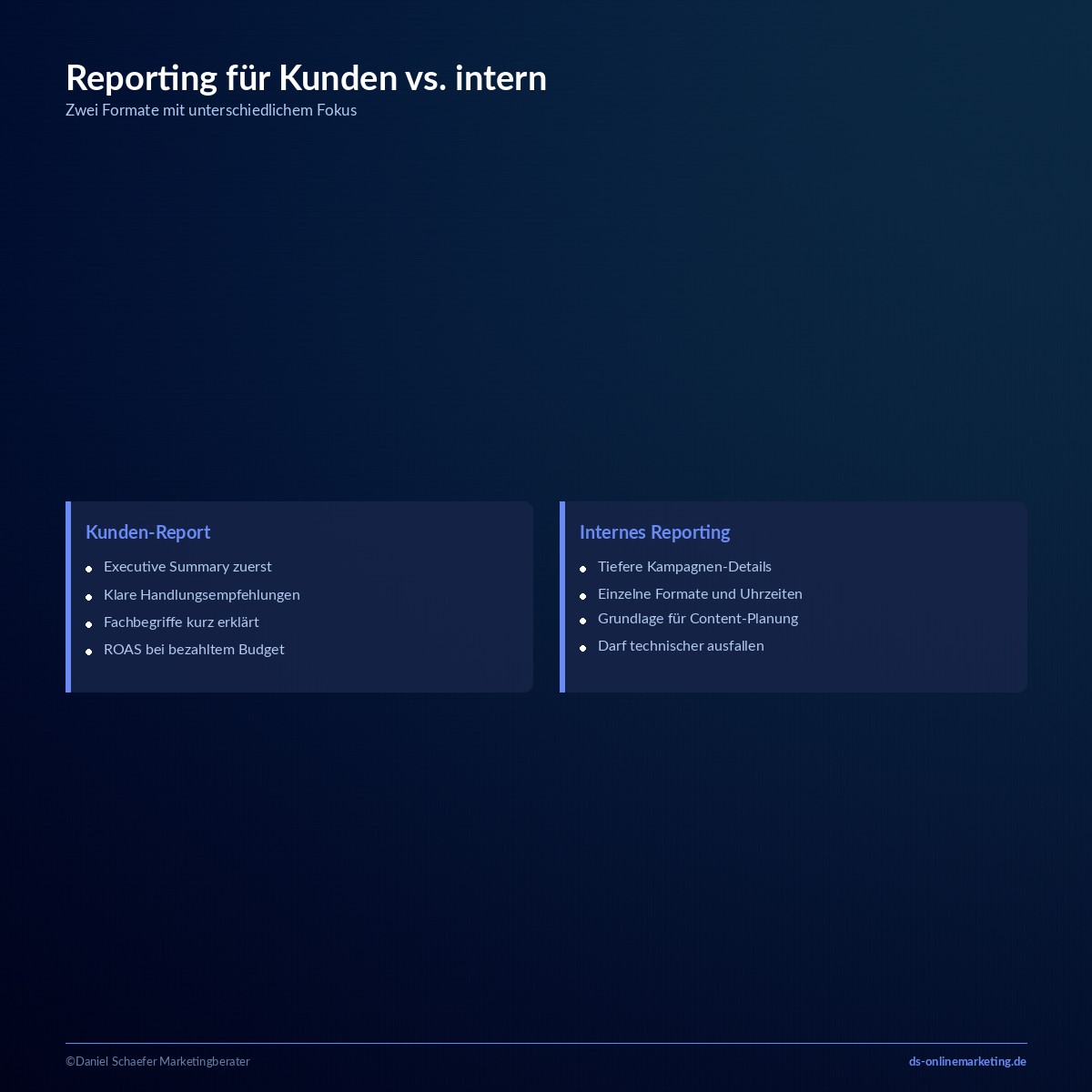 social media reporting kunden intern