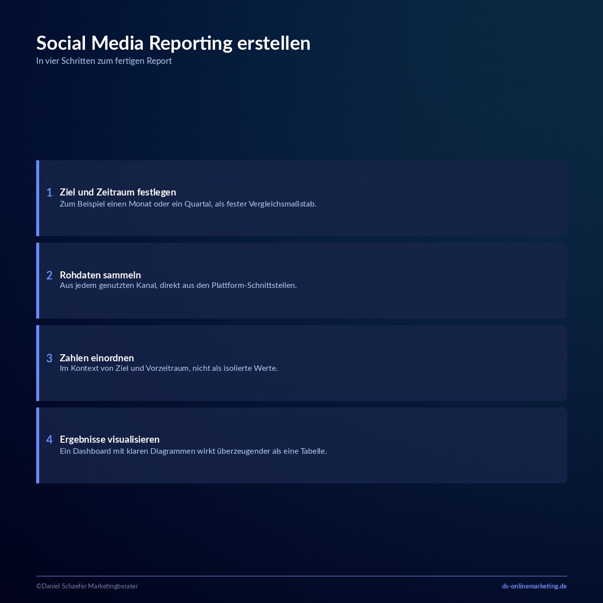 social media reporting schritt fuer schritt