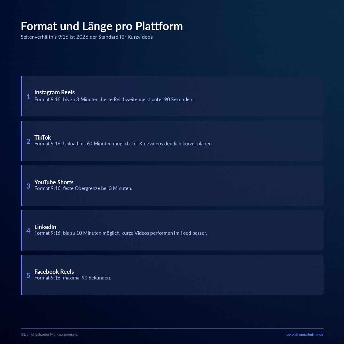 social media videos formate