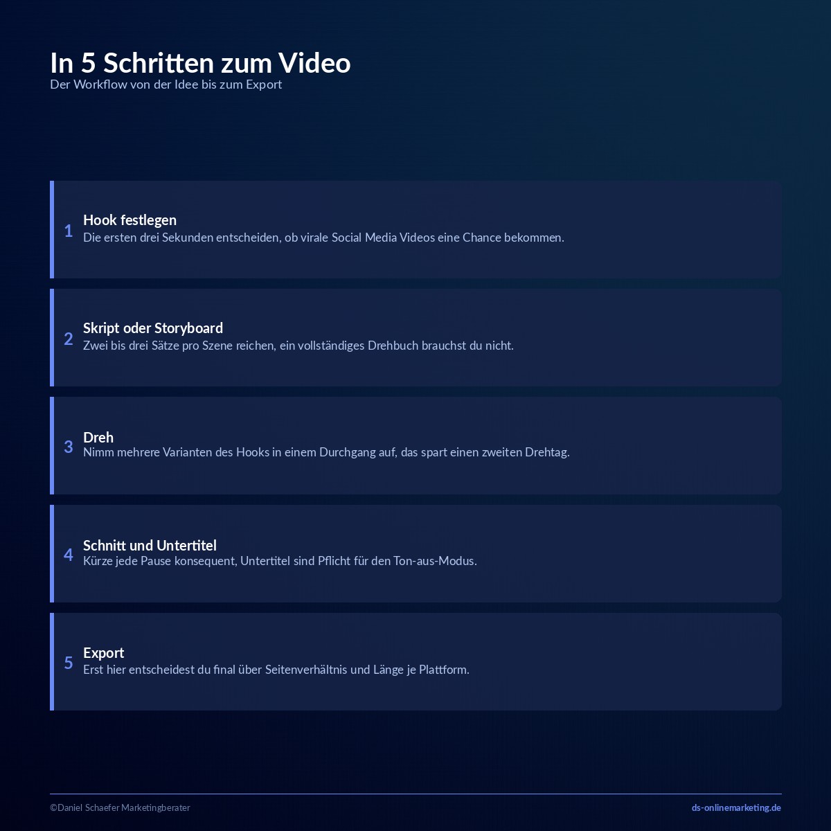 social media videos workflow