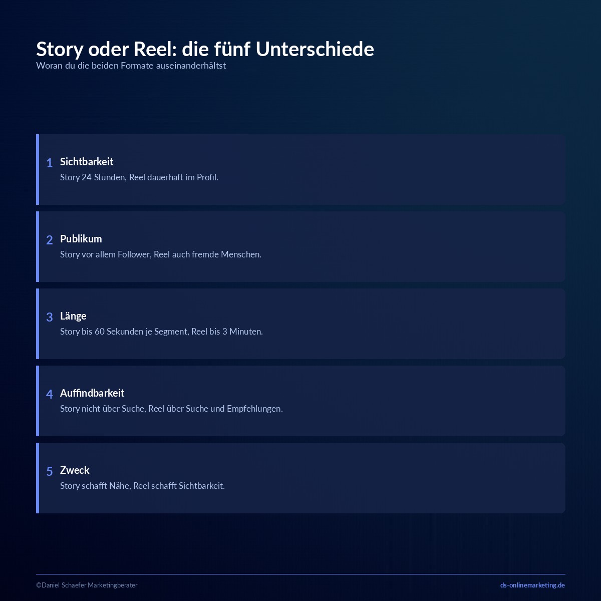 story oder reel unterschied