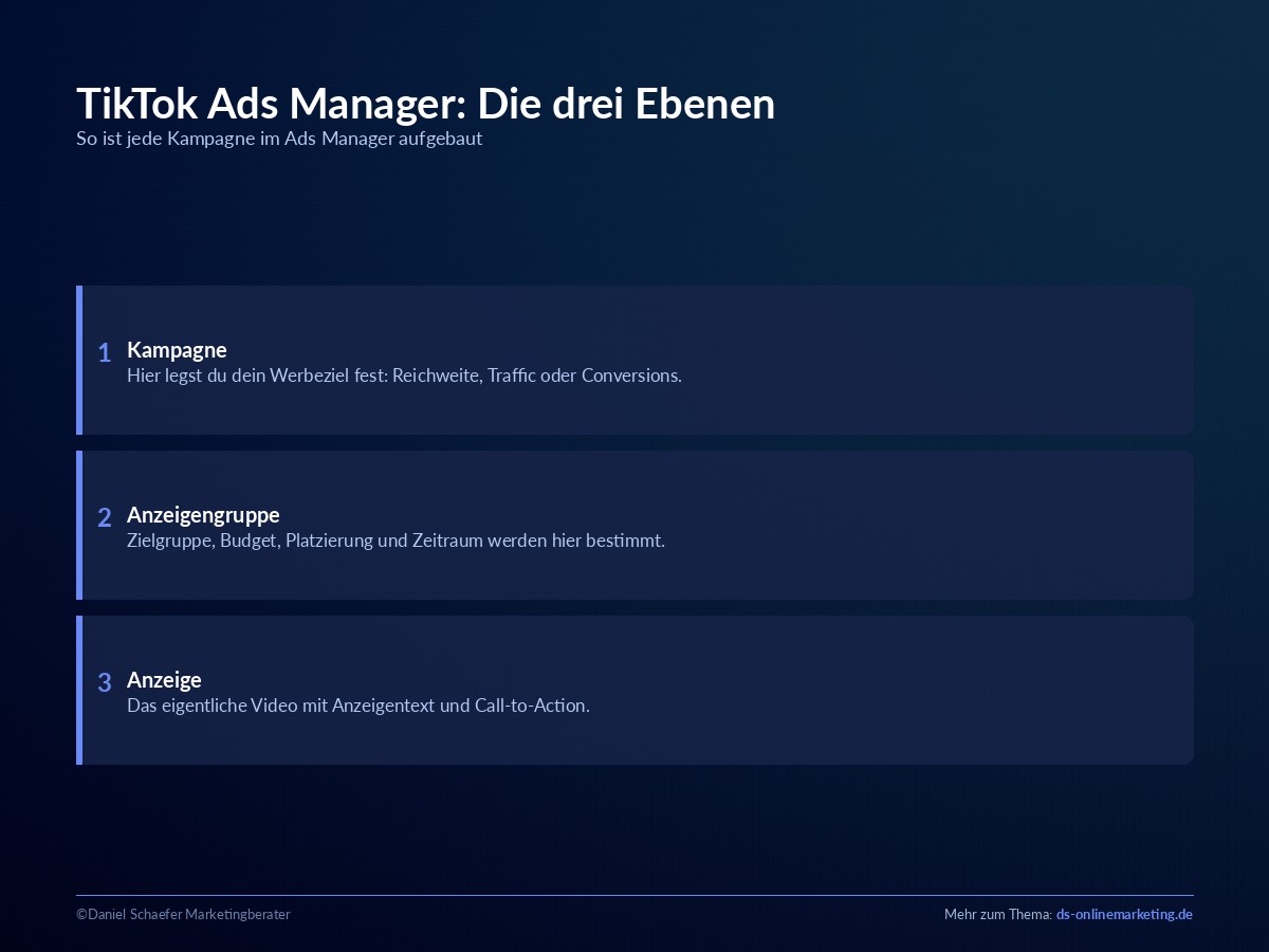 tiktok ads manager struktur