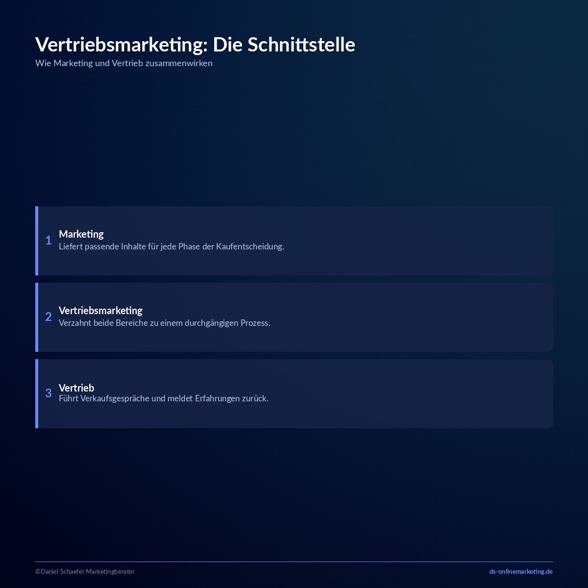 vertriebsmarketing definition