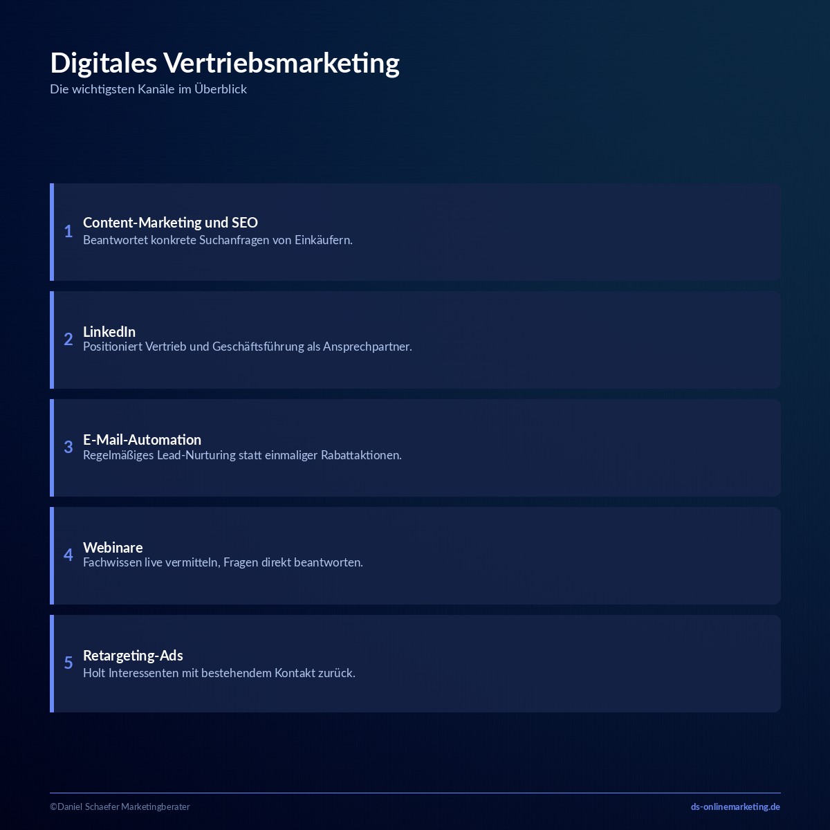 vertriebsmarketing digitale kanaele