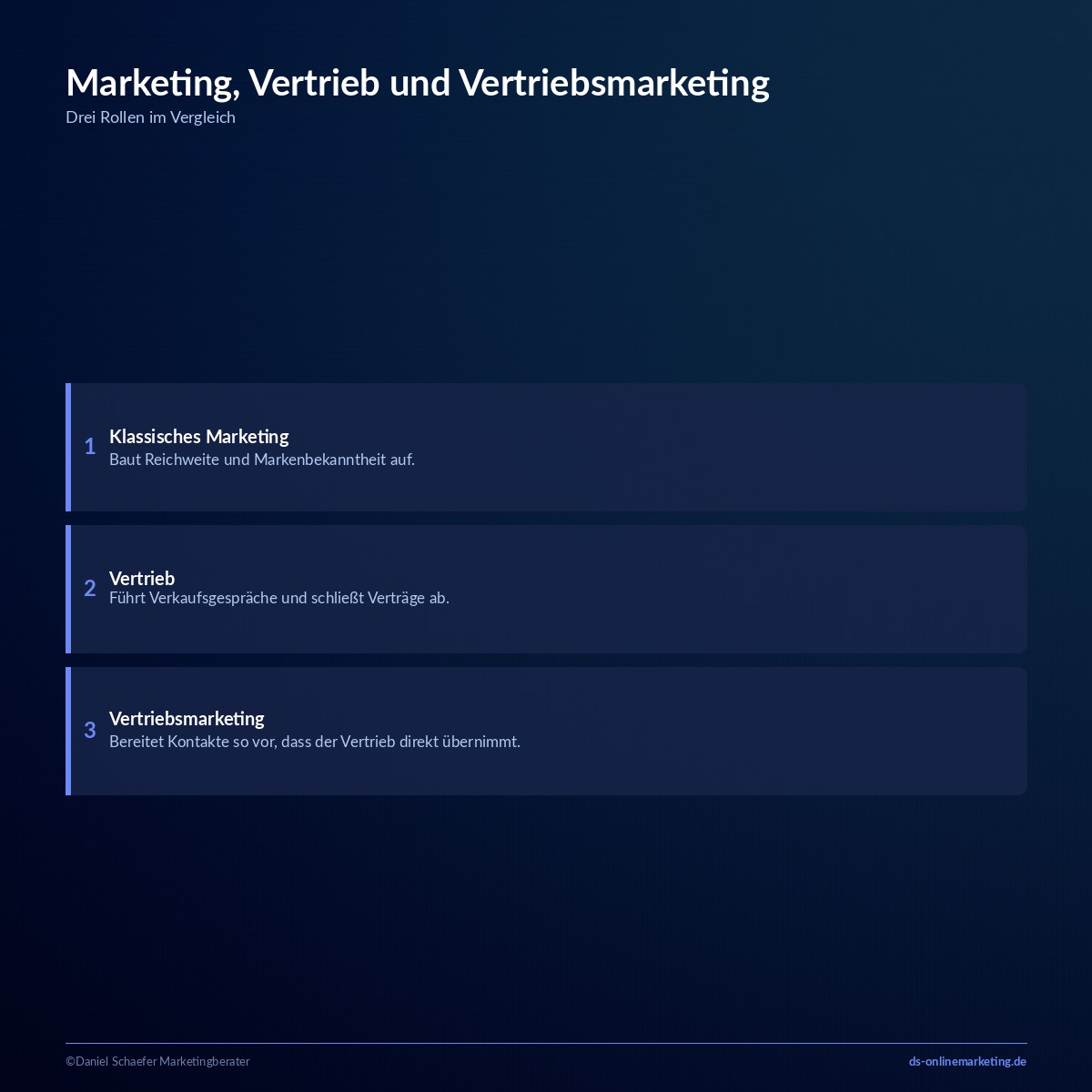 vertriebsmarketing vs marketing vertrieb
