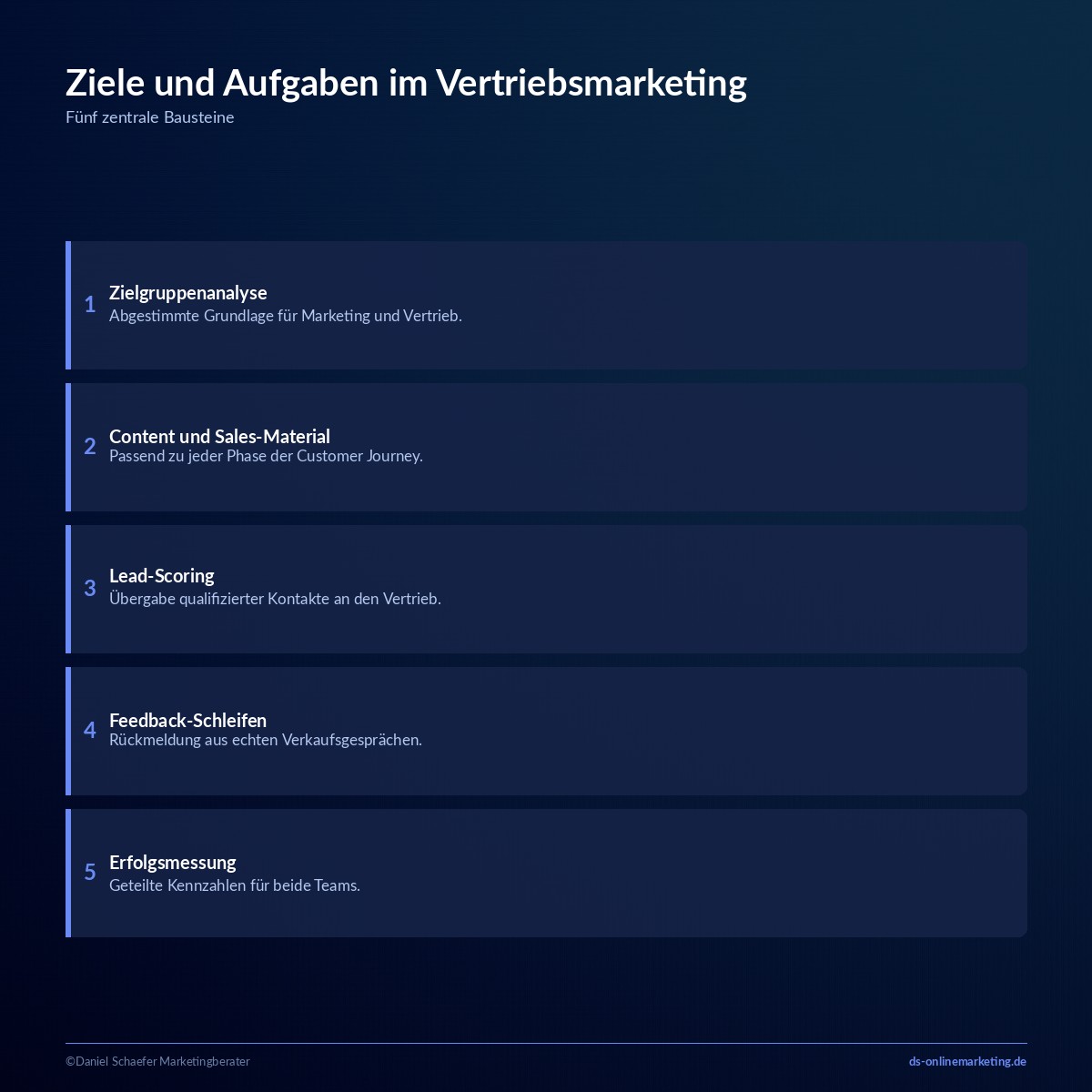vertriebsmarketing ziele aufgaben