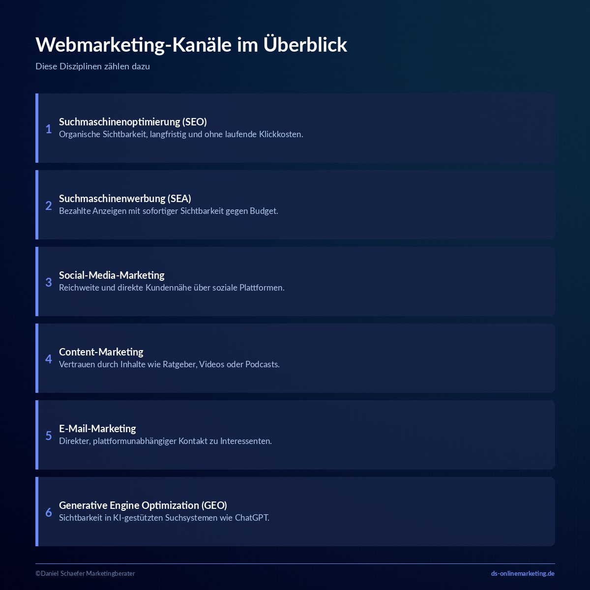 webmarketing kanaele