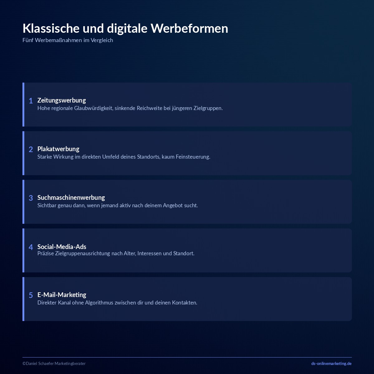 Werbemaßnahmen: Arten, Beispiele und die richtige Auswahl für dein Unternehmen 2 werbemassnahmen klassisch digital