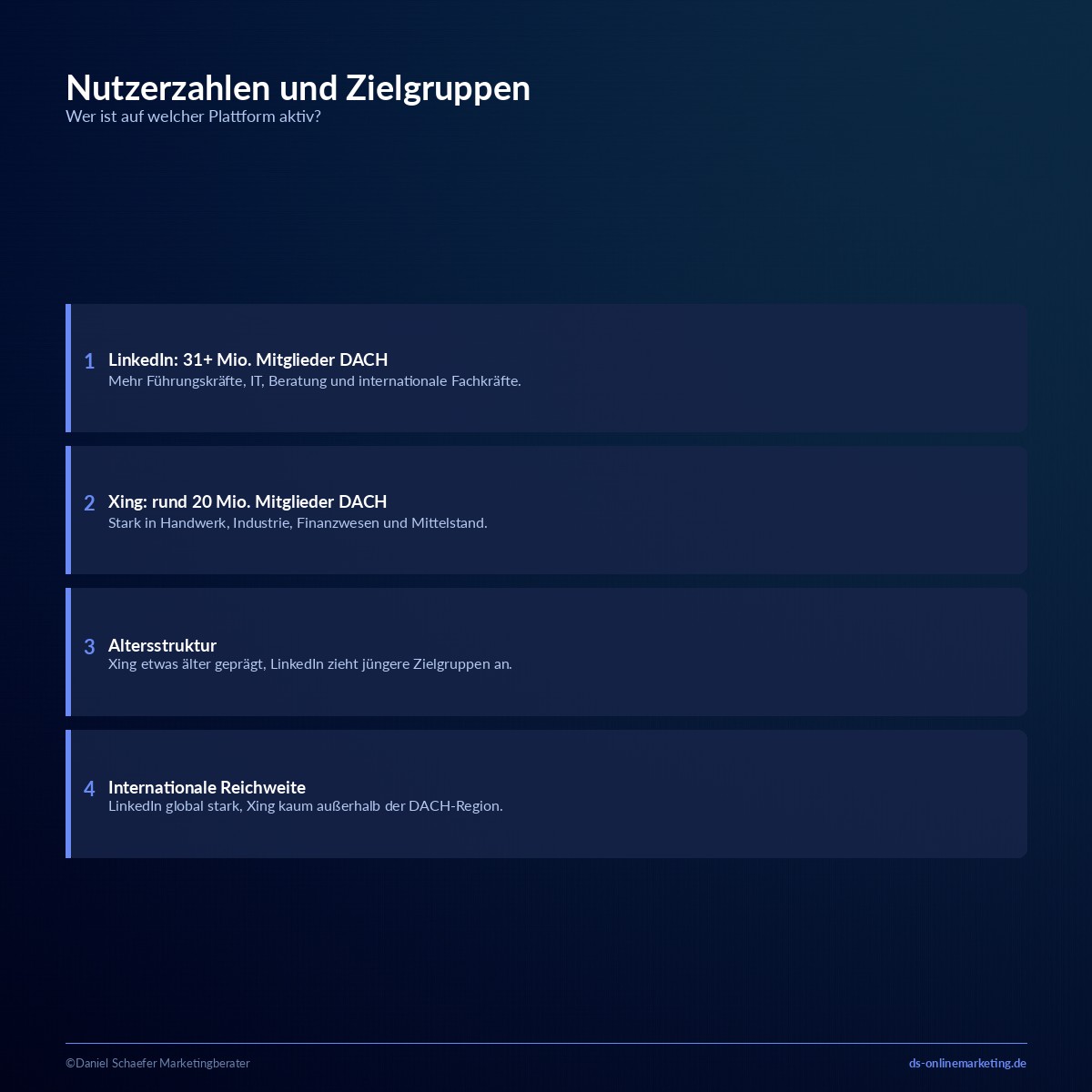 xing oder linkedin nutzerzahlen zielgruppen