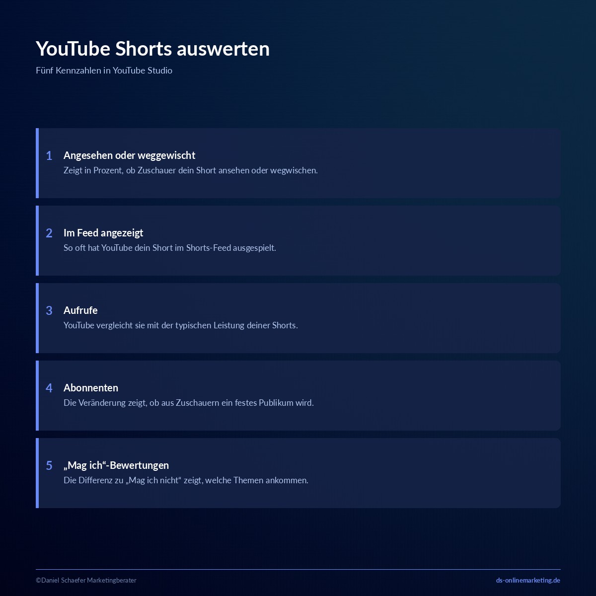 youtube shorts erstellen auswerten
