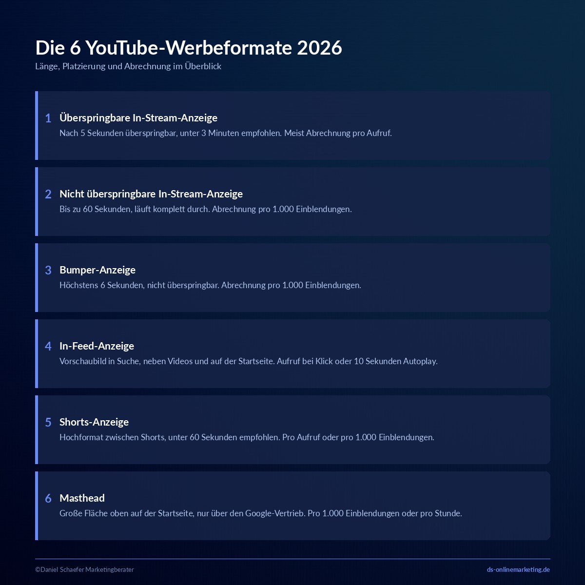 youtube werbung schalten formate